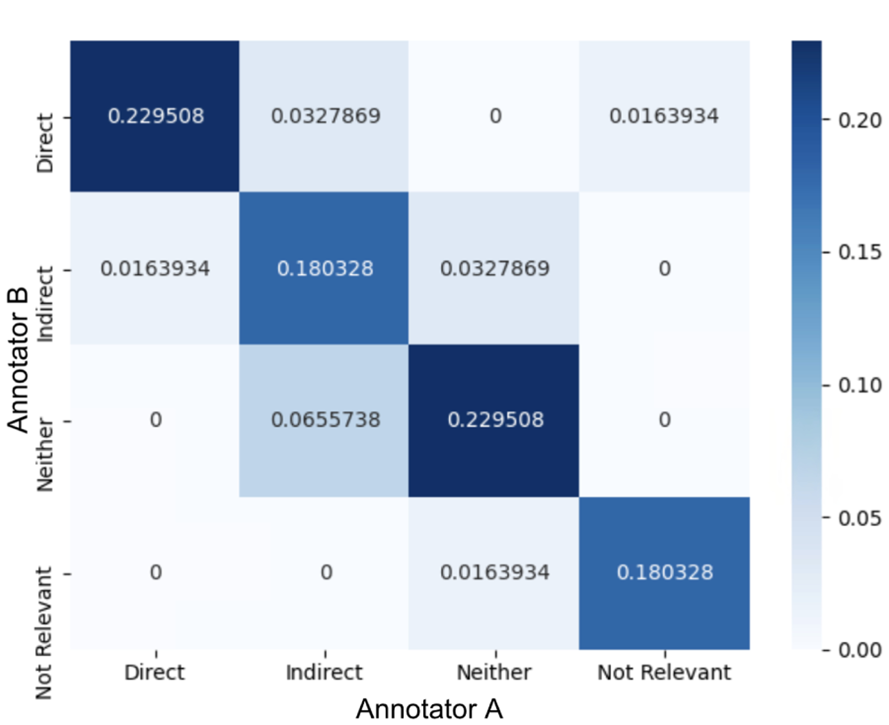 Figure 7: