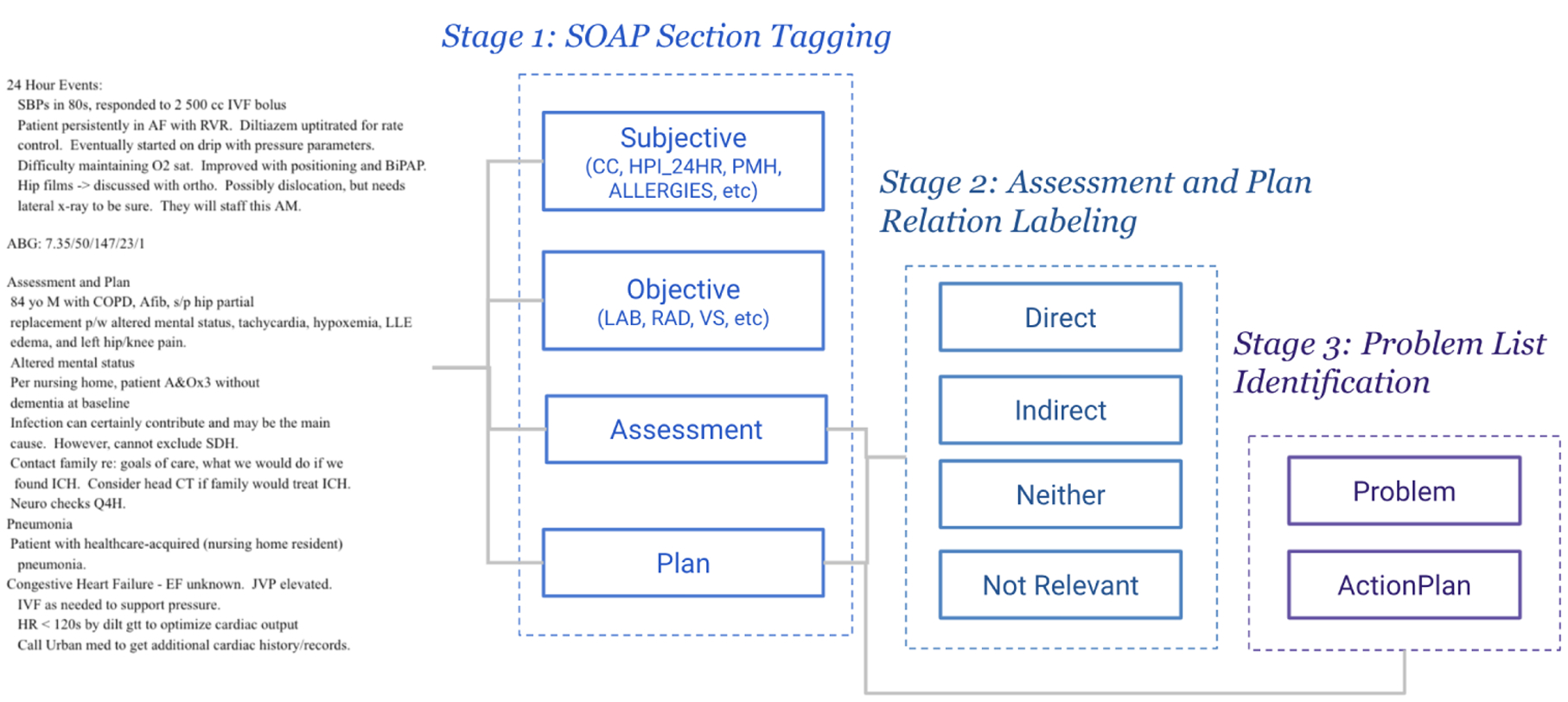 Figure 3: