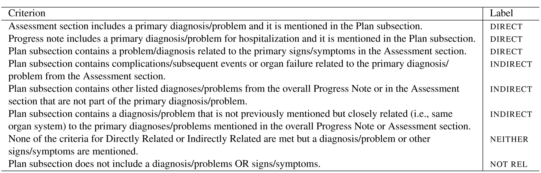 Figure 4: