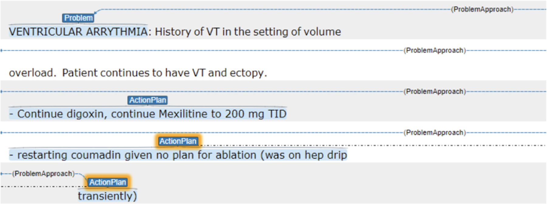 Figure 6: