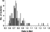 FIG. 1.