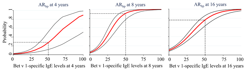 Fig E4