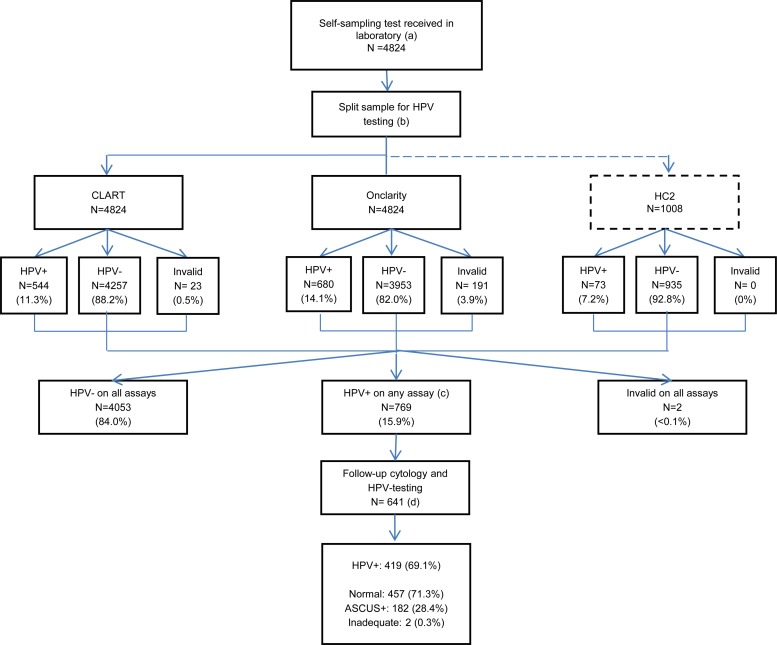 FIG 2