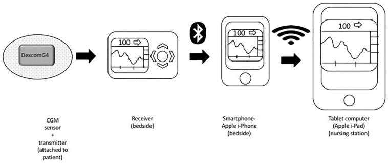 Figure 1.