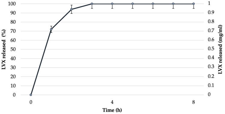 Figure 9