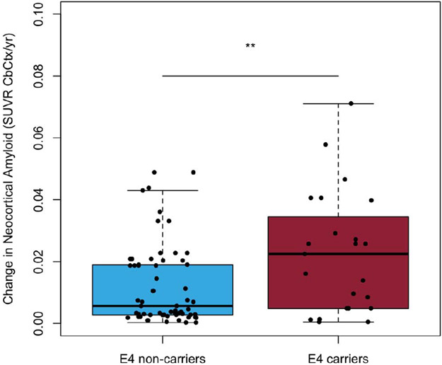 Figure 1B.