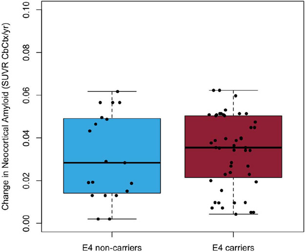 Figure 1A.