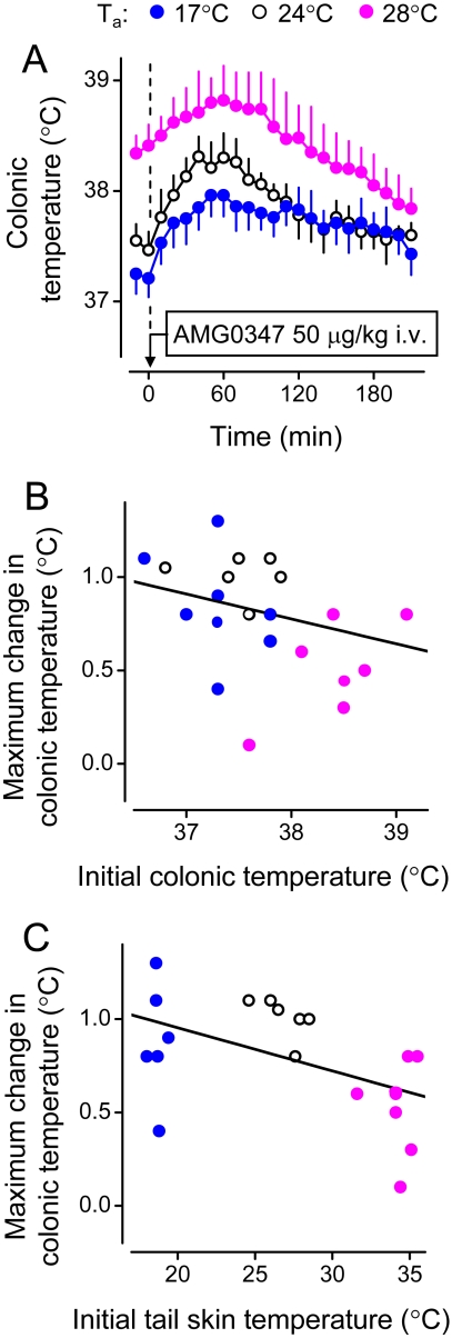 Fig. 8.