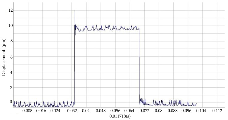 Figure 13