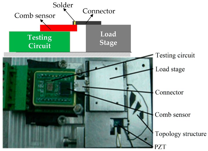 Figure 12