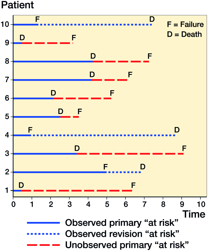 Figure 2.