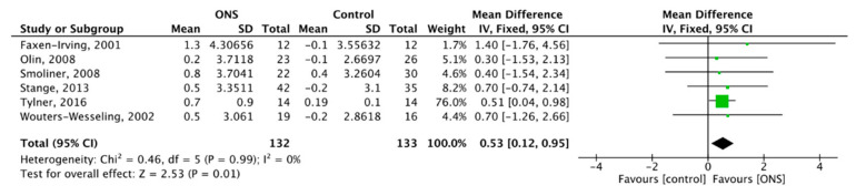 Figure 11