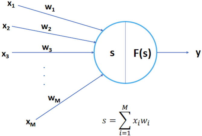 Fig. 5