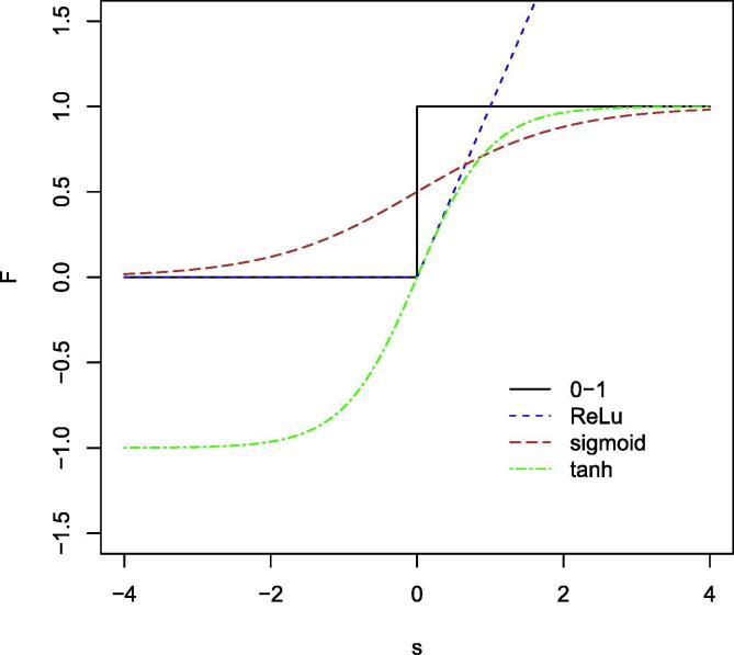 Fig. 6