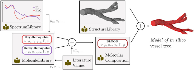 Fig. 5