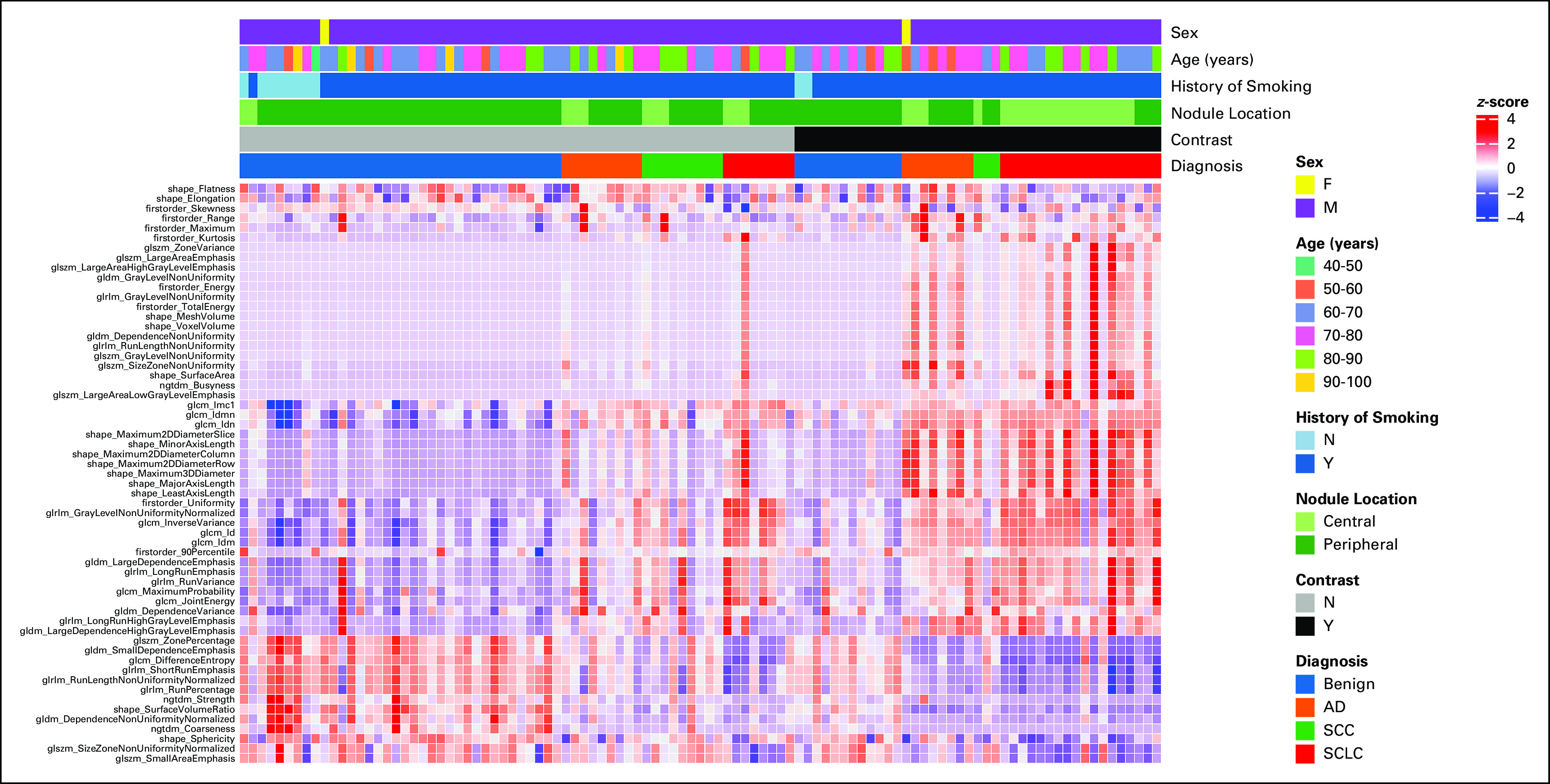 FIG 2.