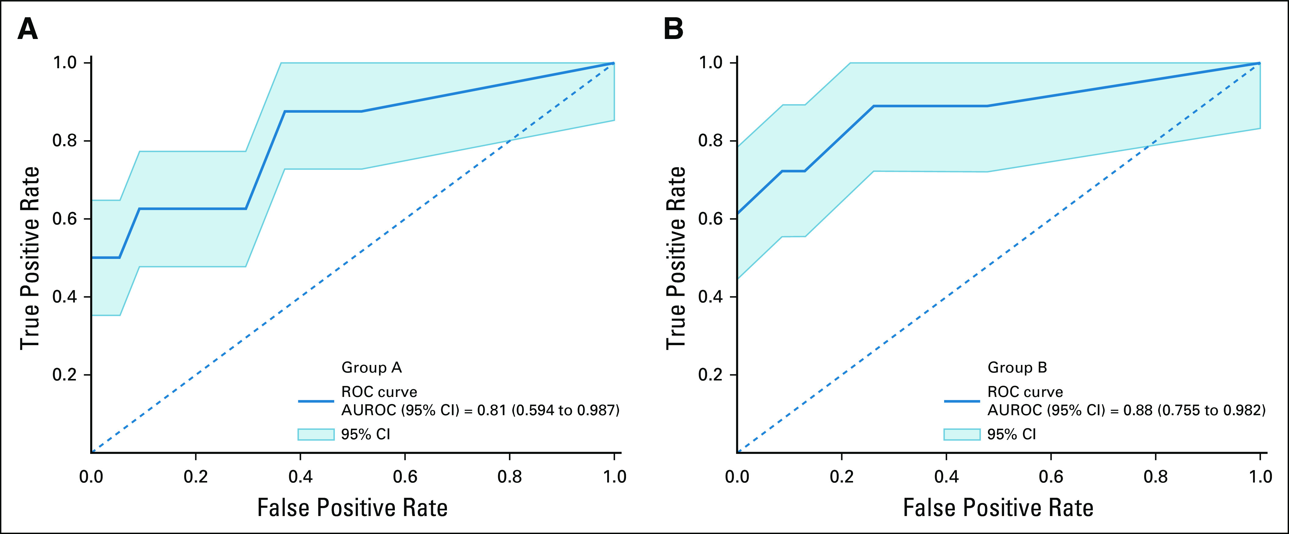 FIG 3.