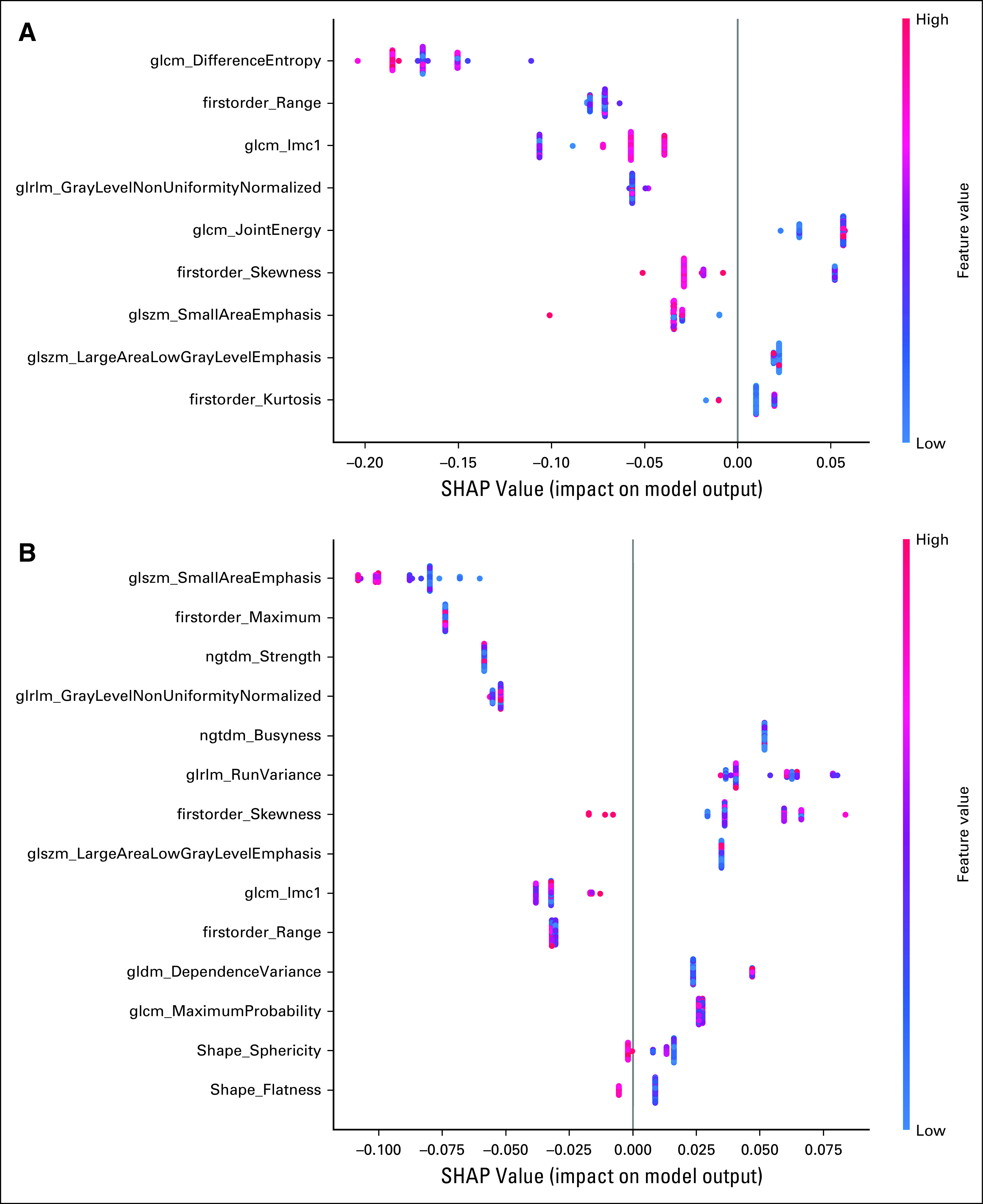 FIG 4.