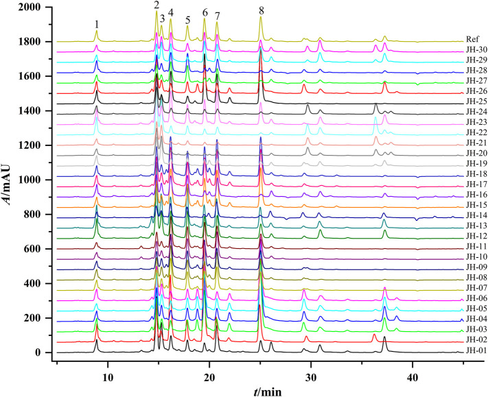 FIGURE 1