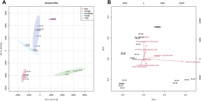 FIGURE 3