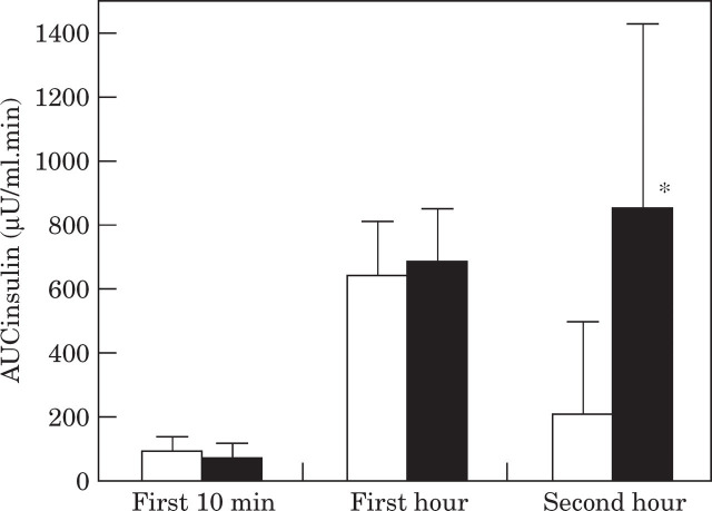 Fig 2.