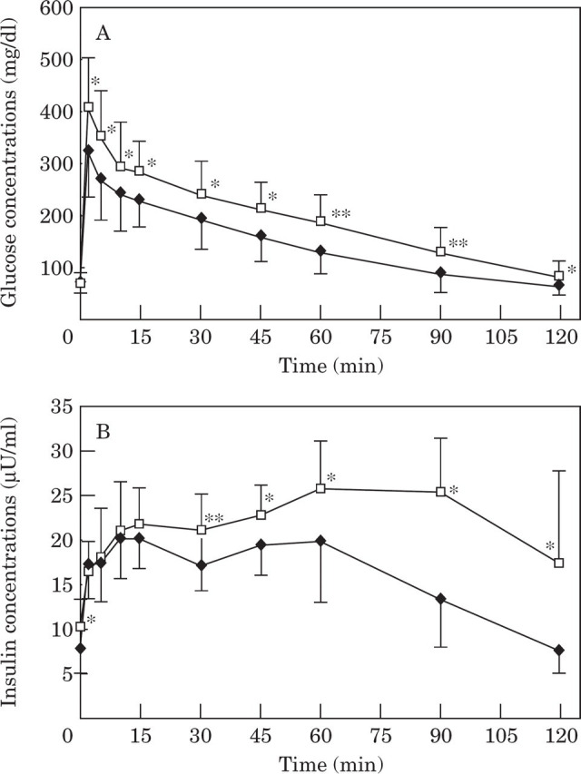 Fig 1.