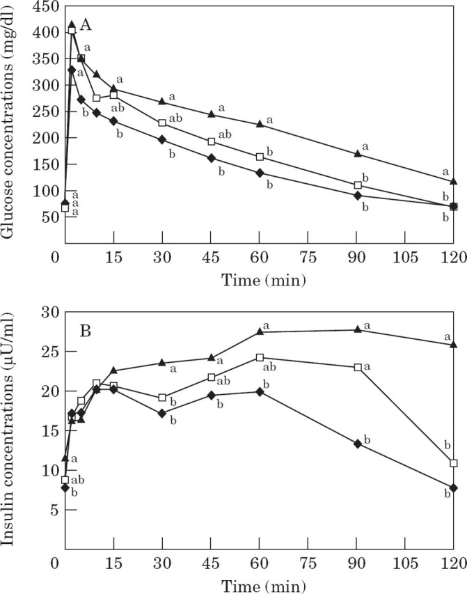 Fig 3.