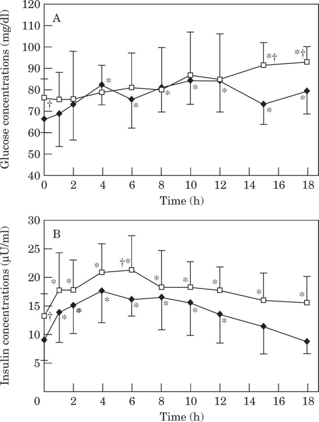 Fig 4.