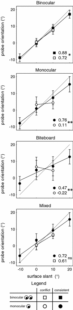 Fig. 7