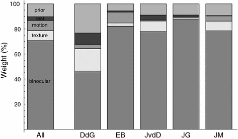 Fig. 8