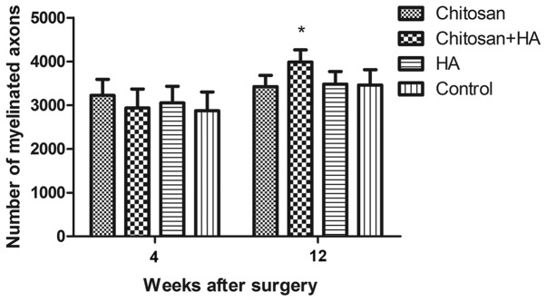 Figure 7.