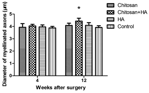 Figure 6.