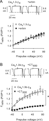 Figure 10.
