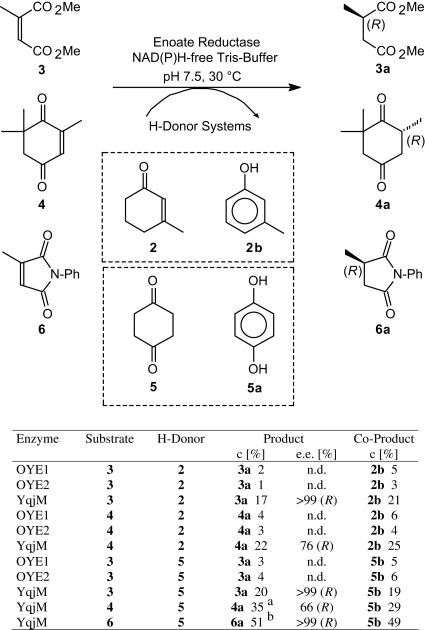 Scheme 3