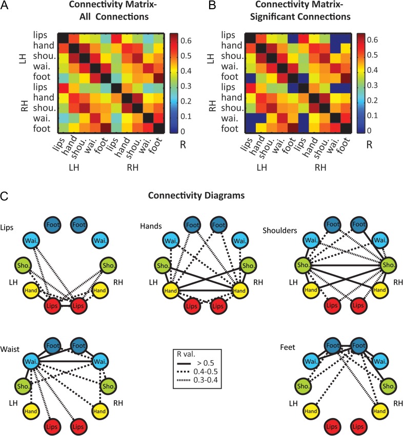 Figure 6.