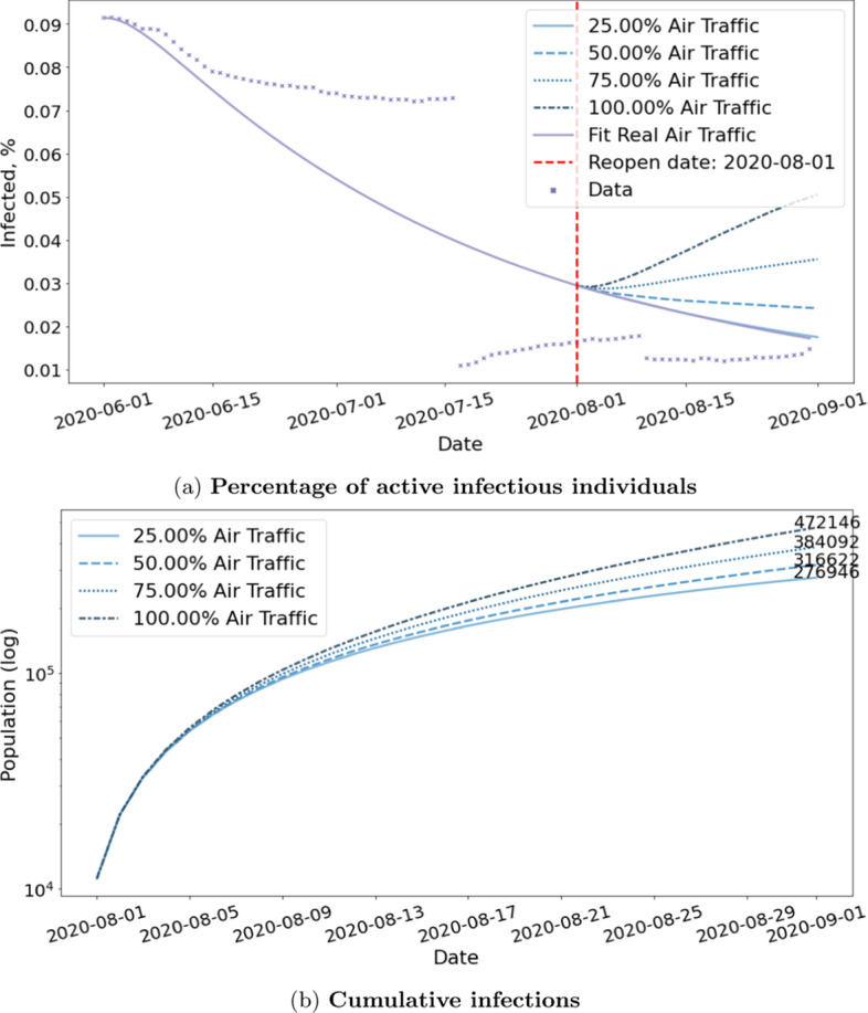 Fig. 13