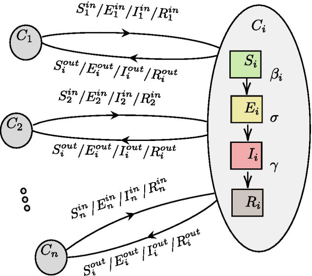 Fig. 2