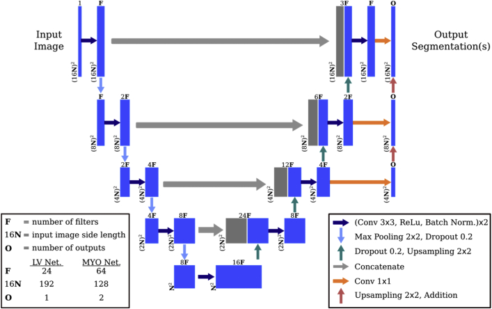 Figure 4