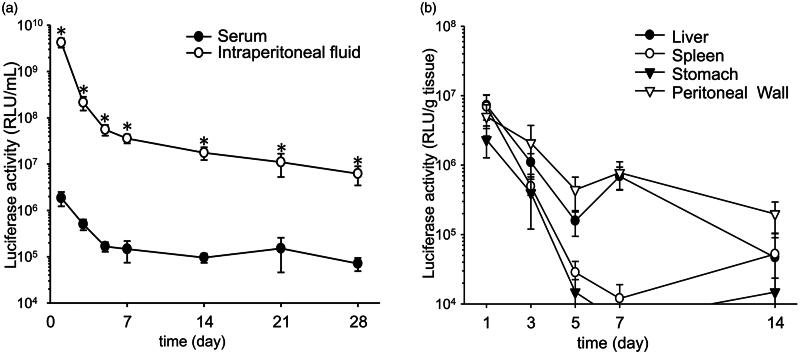 Figure 3.