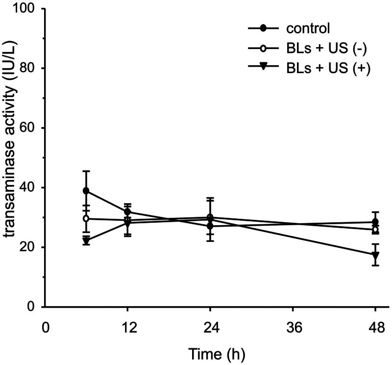 Figure 5.