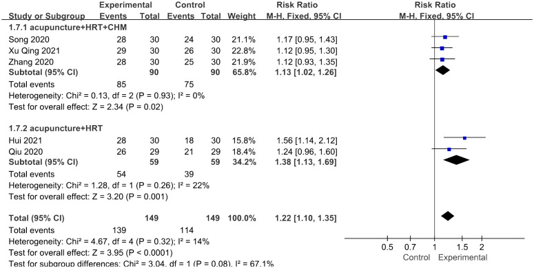 Figure 9