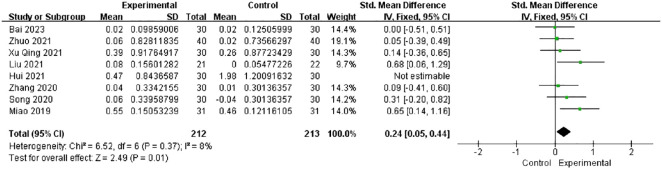 Figure 6