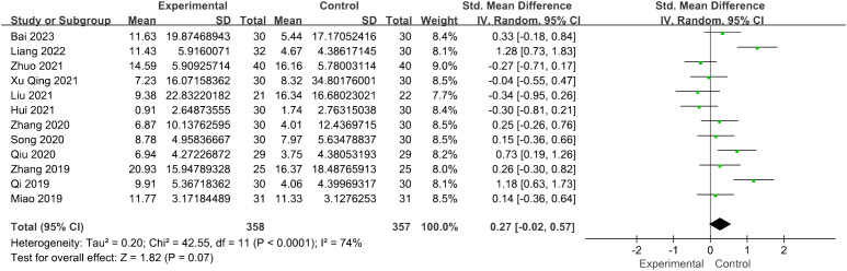 Figure 4