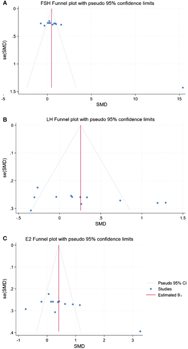 Figure 14