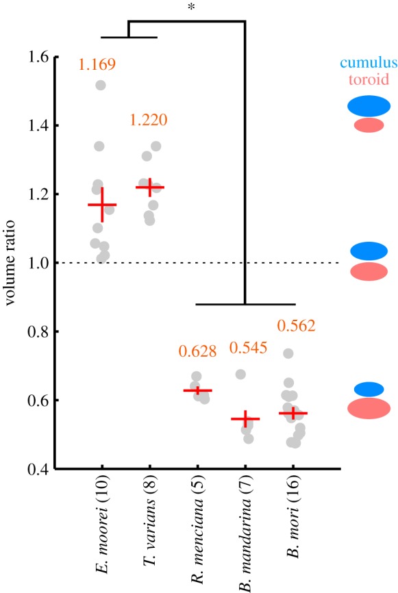 Figure 2.