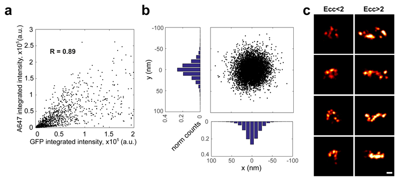 Extended data Figure 6