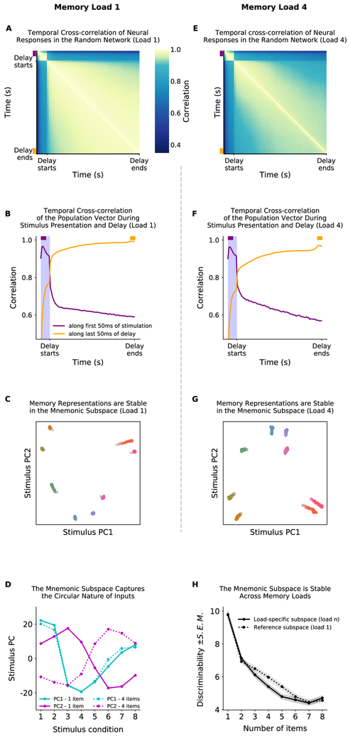 Figure 6: