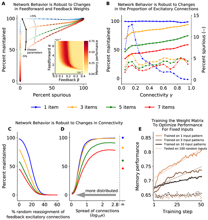 Figure 7: