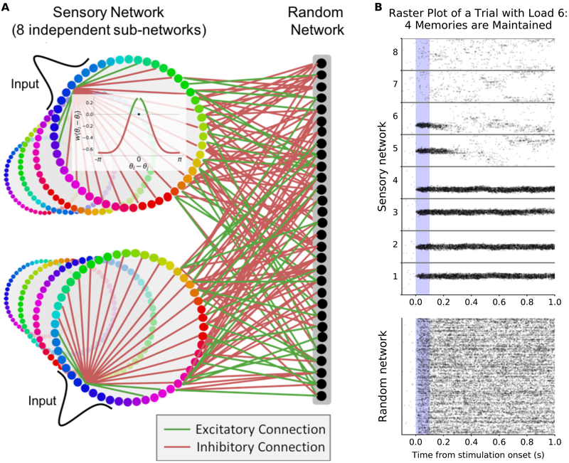 Figure 1: