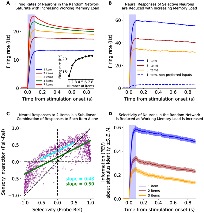 Figure 4: